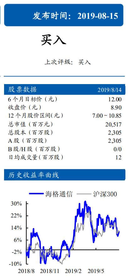 海格通信上半年净利润2亿元，新通信建设周期能否刺激股价走高？