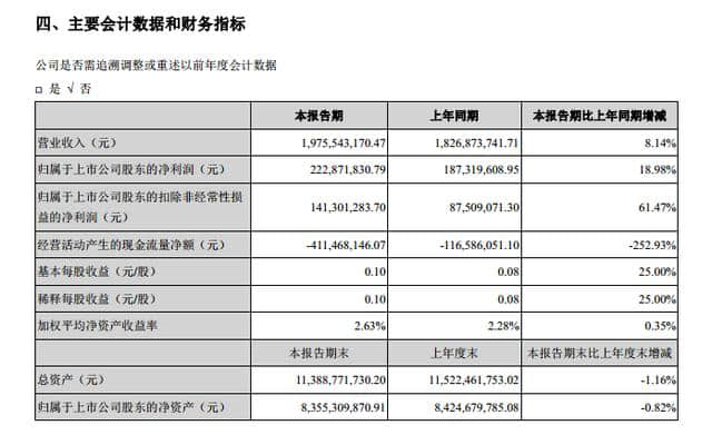 海格通信上半年净利润2亿元，新通信建设周期能否刺激股价走高？