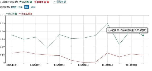 迈腾PK凯美瑞：争锋十年，为什么凯美瑞始终敌不过迈腾？