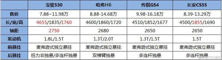 神车五菱宏光兄弟宝骏530公布售价 低配版7.88万3月16日上市