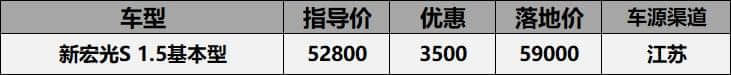 车贩子致富车型汇总：发家好帮手，这7款车3个月回本