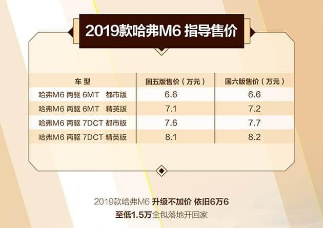 换装全新造型中网 哈弗新款M6正式上市 售6.6-8.2万元