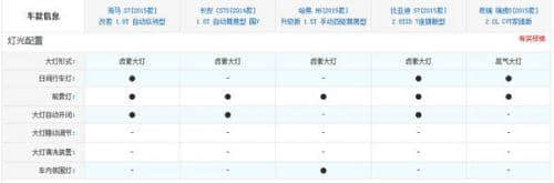 中国品牌SUV之争 新款海马S7竞争力分析