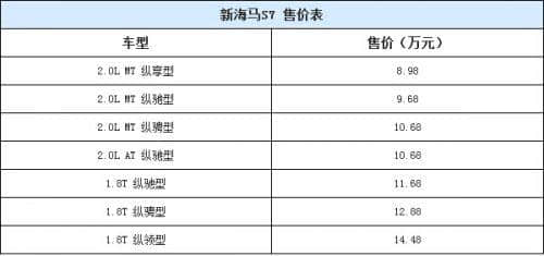 中国品牌SUV之争 新款海马S7竞争力分析