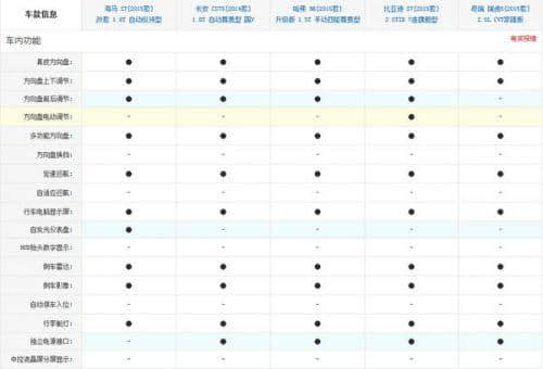 中国品牌SUV之争 新款海马S7竞争力分析