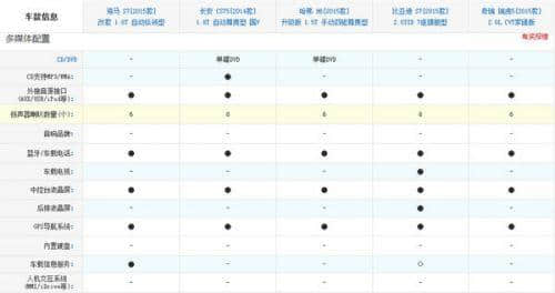 中国品牌SUV之争 新款海马S7竞争力分析