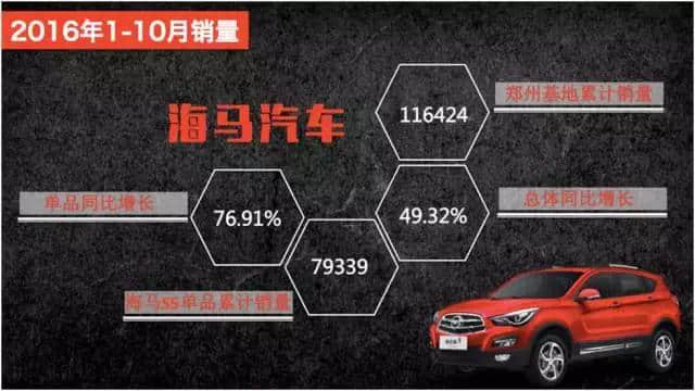明年目标再涨30%，海马汽车能不能玩转8万级SUV市场？
