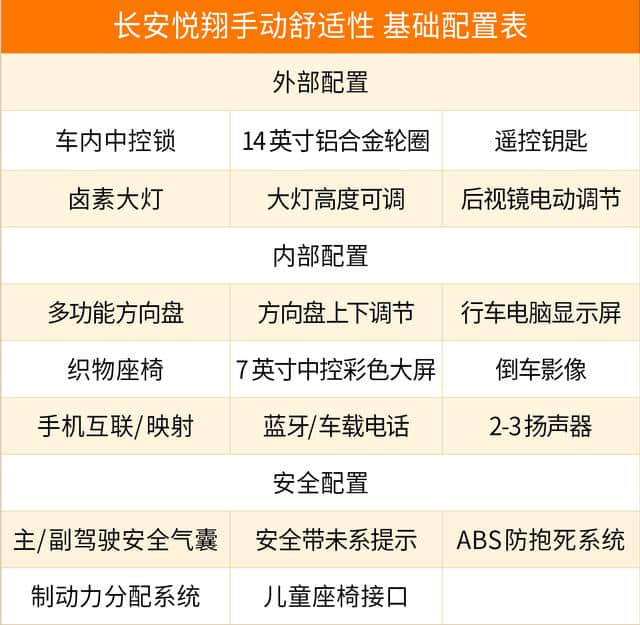 推荐1.5L DCT豪华型 全新长安悦翔购车手册