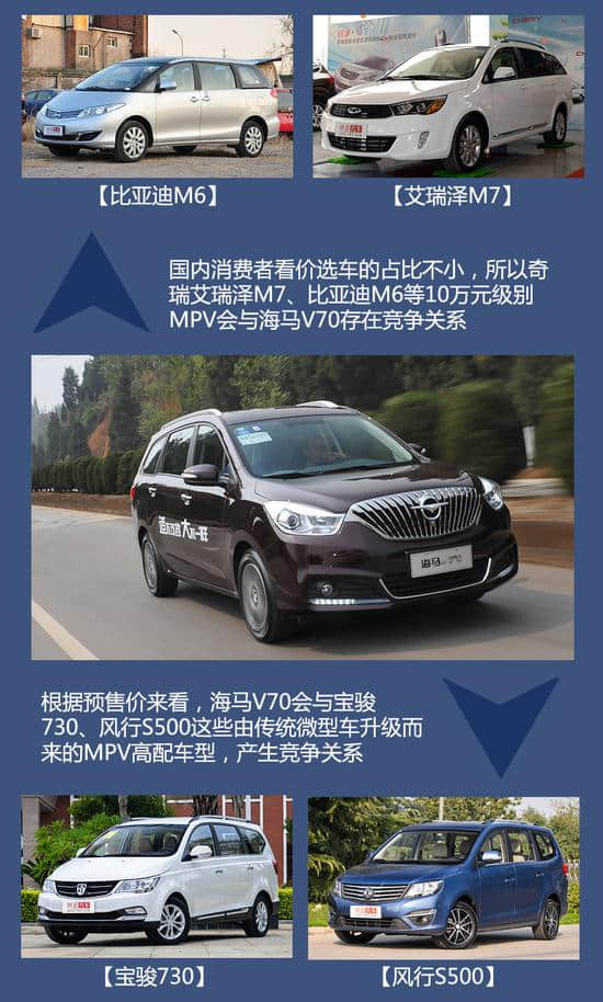 家用挺靠谱 海马V70 2.0L手动豪华型试驾