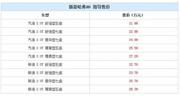 2017新款哈弗H9已上市 9款车型报价图片配置详解