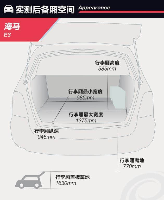 主打性价比的海马E3，是炮灰还是搅局者？