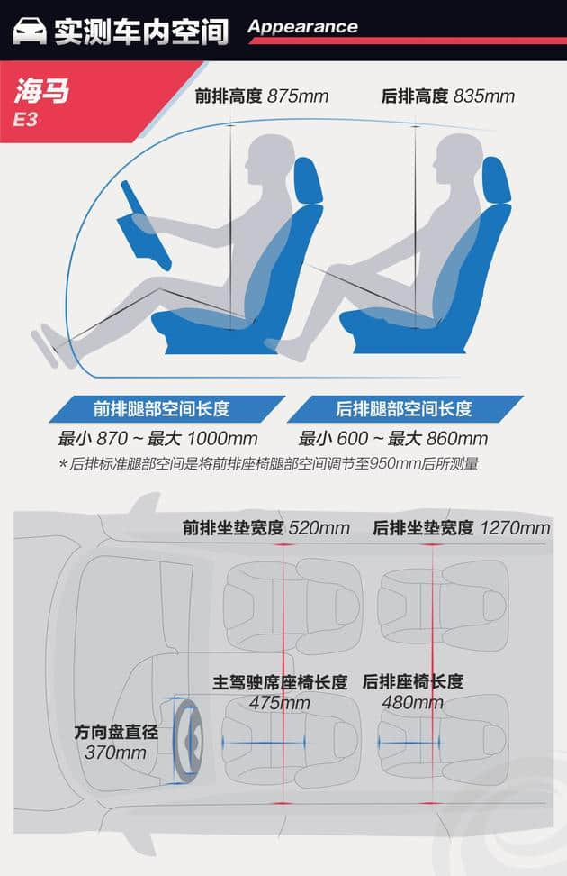 主打性价比的海马E3，是炮灰还是搅局者？