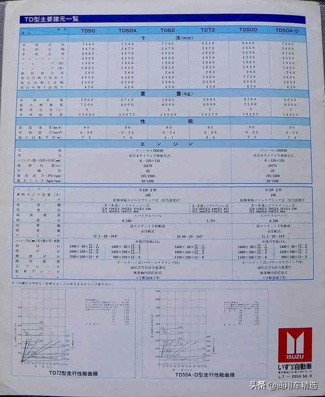 最经典的日系长头 五十铃TD系列卡车日文原版资料样本