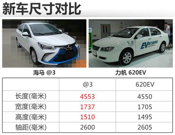 外观造型犀利 海马3纯电动轿车谍照曝光