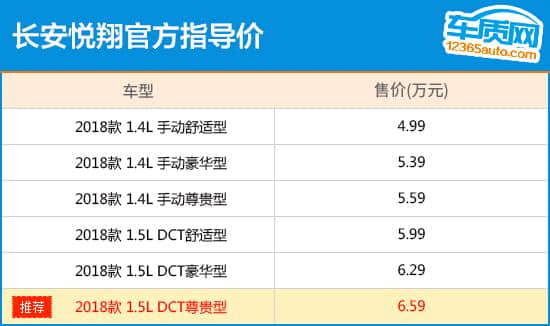 推1.5LDCT尊贵型 长安悦翔购车指南