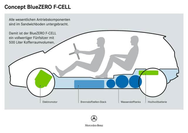 梅赛德斯奔驰BlueZero概念车欣赏