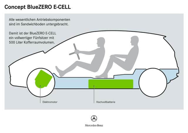 梅赛德斯奔驰BlueZero概念车欣赏