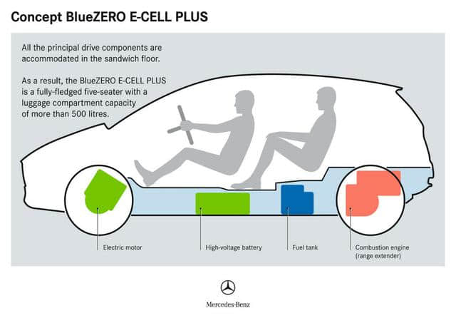 梅赛德斯奔驰BlueZero概念车欣赏