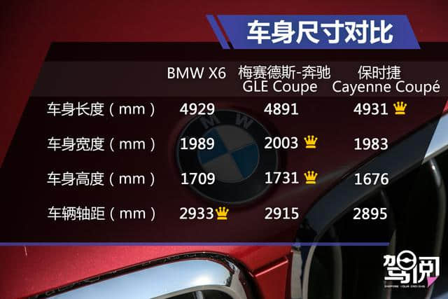 外观升级 试驾BMW X6 xDrive35i M运动套装