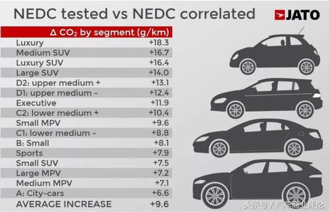 过不了新排放测试就卖不了车，欧洲车企的减排经怎么念？