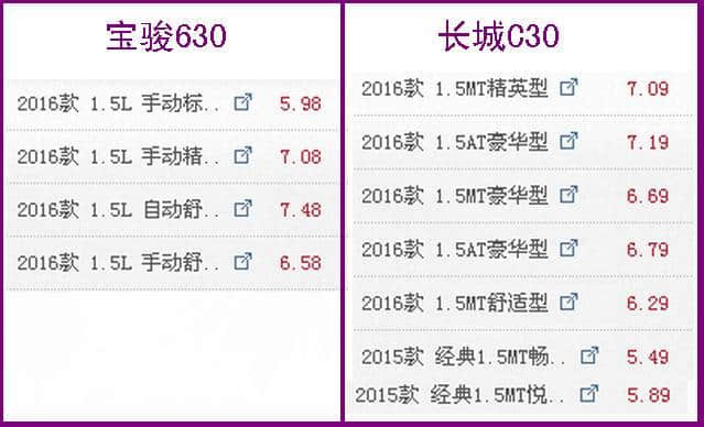 接地气的节奏新车售价5.98万元起比老款省钱 挑战长城C30