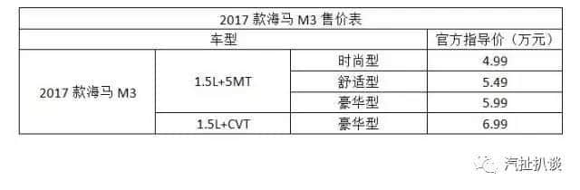 宝马M3太贵，不如来看看海马M3，售价4.99万配置逆天了！