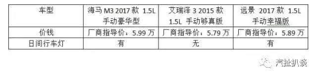 宝马M3太贵，不如来看看海马M3，售价4.99万配置逆天了！