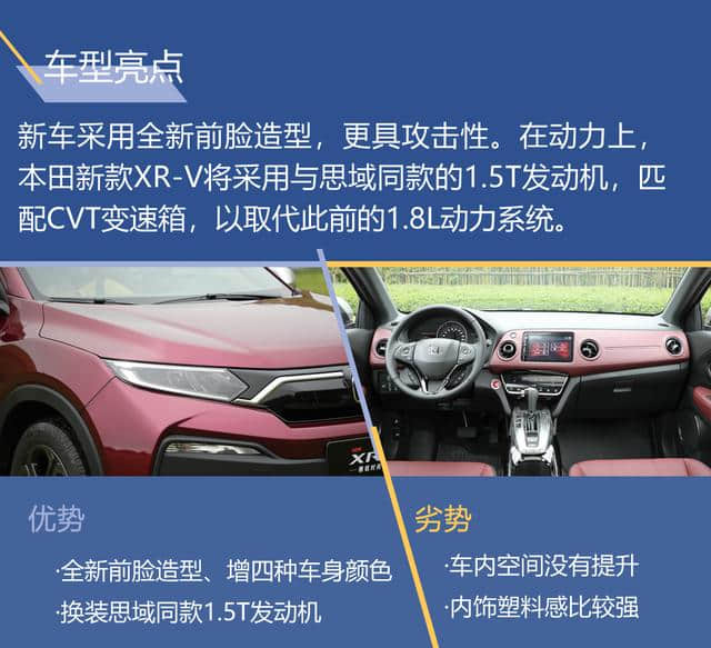 换装1.5T发动机 本田新款XR-V将于7月11日上市