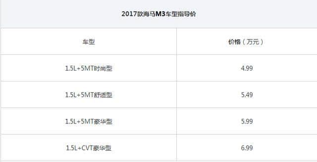 新款海马M3正式上市 售价4.99-6.99万元