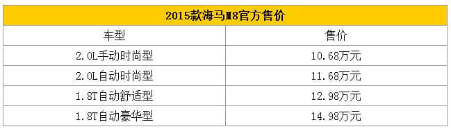 新款海马M8售10万元起，价格很公道