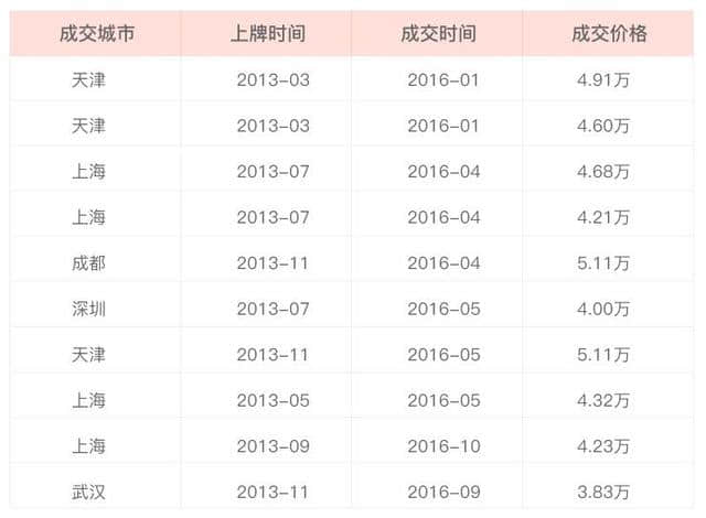 南京车主7.98万长城-C50，开5年贬值4.22万，车主：开玩笑呢吧？