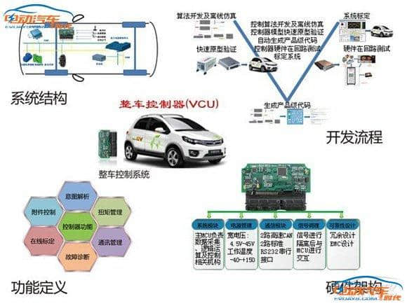 长城C20REV纯电动汽车续航160km 售价15万起