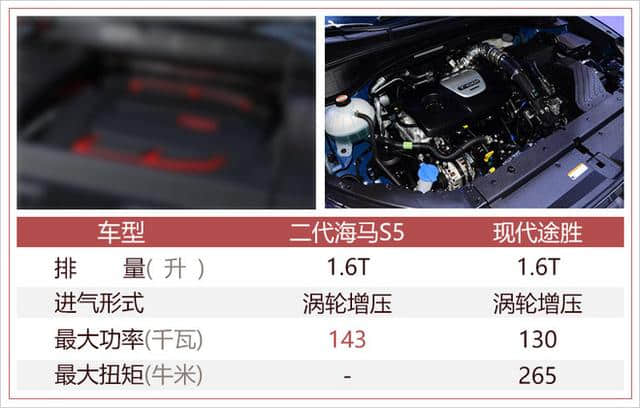 海马第二代S5新增1.6T发动机 动力超现代途胜