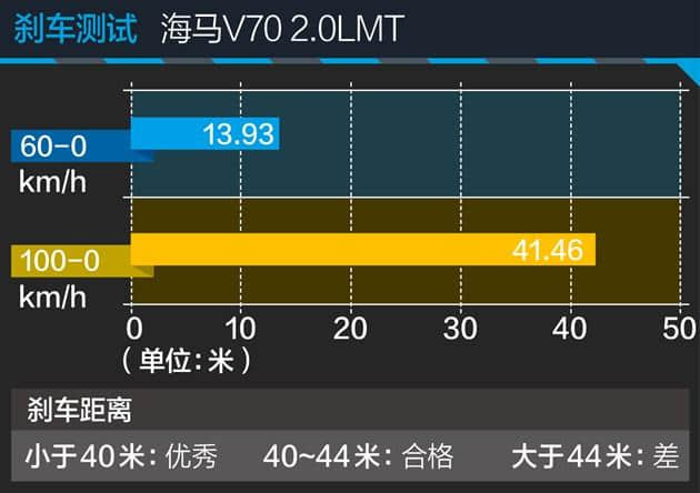 二胎政策新选择！评测海马V70 2.0LMT