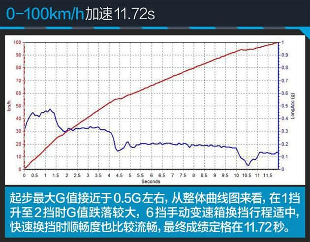 二胎政策新选择！评测海马V70 2.0LMT