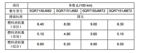 瑞虎5x耗油量是多少，瑞虎5x真实油耗多少