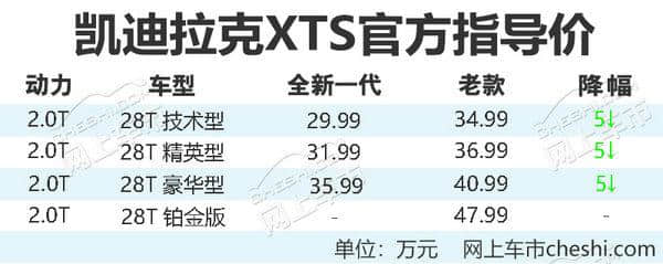 凯迪拉克全新XTS售价29.99万起 官降5万元