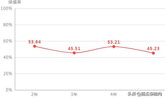 长安之星3全国7.5折起，近月全国销量1辆