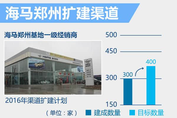 海马郑州年内推7款新车 新能源车4月首发