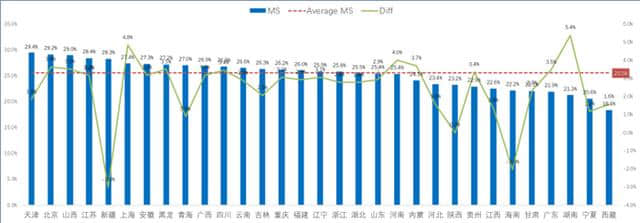 2018上半年梅赛德斯-奔驰终端销量-价格表现深度分析报告