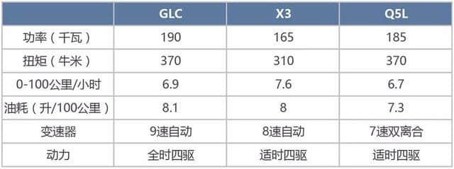 售价39.28-58.78万元 新一代梅赛德斯-奔驰长轴距GLC SUV上市