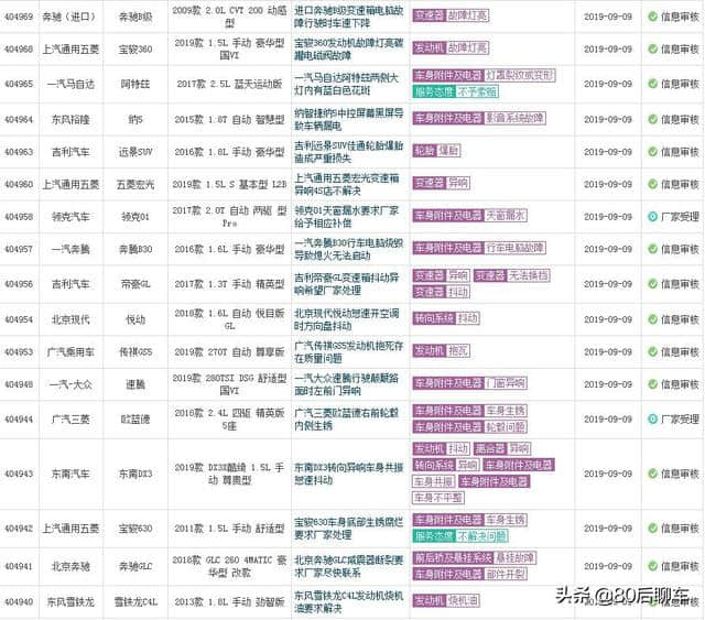 每日汽车质量投诉——2019年9月9日，每日更新