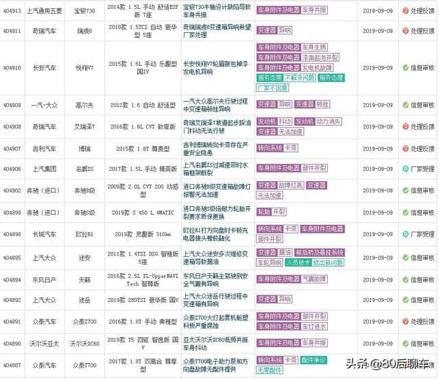 每日汽车质量投诉——2019年9月9日，每日更新