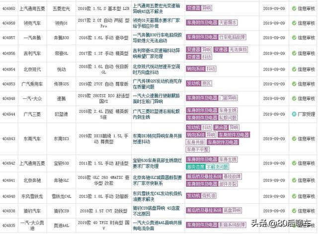 每日汽车质量投诉——2019年9月9日，每日更新