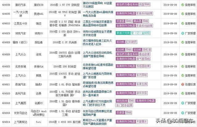 每日汽车质量投诉——2019年9月9日，每日更新