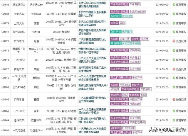 每日汽车质量投诉——2019年9月9日，每日更新