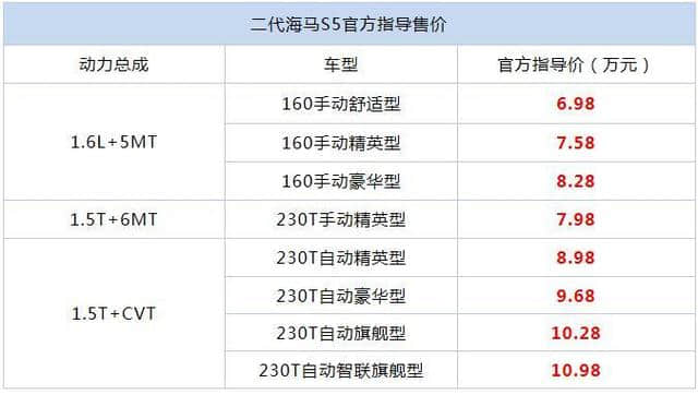二代海马S5正式上市 售价6.98-10.98万元