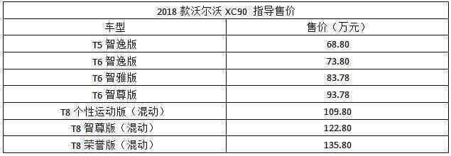 2018年全新沃尔沃XC90闪亮登场，价格68.8万起，性能真是让人佩服