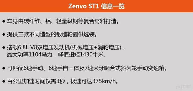上海车展前瞻：Zenvo ST1官图发布