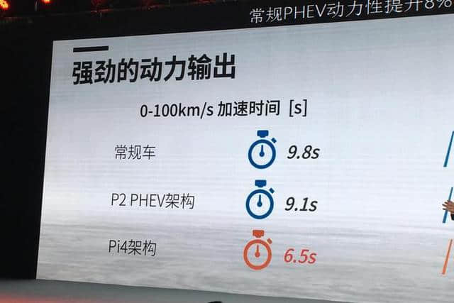 长城WEY VV7要发布插电式混合动力车 四驱电驱动6.5秒破百